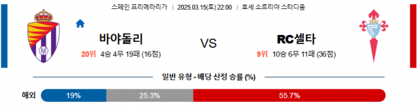 03월 15일 22:00 라리가 레알 바야돌리드 셀타 비고