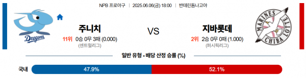 6월 6일 NPB 주니치 vs 지바롯데