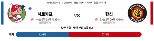 8월 11일 NPB 히로카프 vs 한신