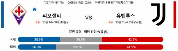 03월 17일 02:00 세리에 A ACF 피오렌티나 유벤투스