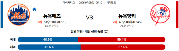 7월 6일 MLB 뉴욕메츠 vs 뉴욕양키
