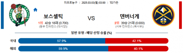 03월 03일 03:00 NBA 보스턴 셀틱스 덴버 너겟츠