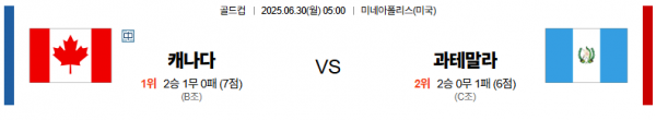 6월 30일 골드컵 캐나다 vs 과테말라