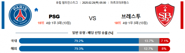 02일 20일 05:00 UEFA 챔피언스리그 파리 생제르맹 스타드 브레스트 29