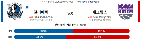 03월 04일 10:30 NBA 댈러스 매버릭스 새크라멘토 킹스