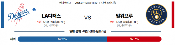 7월 19일 MLB LA다저스 vs 밀워브루