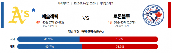 7월 14일 MLB 애슬레틱 vs 토론블루
