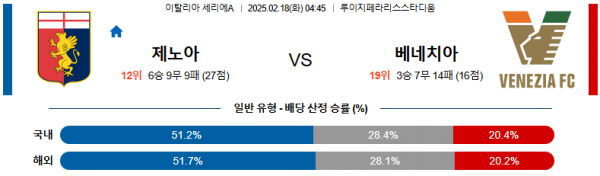 02일 18일 04:45 세리에 A 제노아 CFC 베네치아 FC