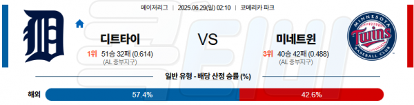 6월 29일 MLB 디트타이 vs 미네트윈