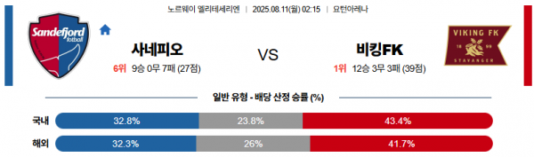 8월 11일 엘리테세 사네피오 vs 비킹FK