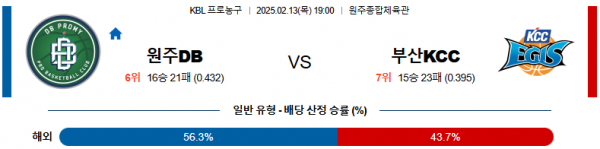 02일 13일 19:00 KBL 원주 DB 부산 KCC