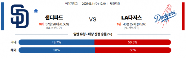 6월 11일 MLB 샌디파드 vs LA다저스