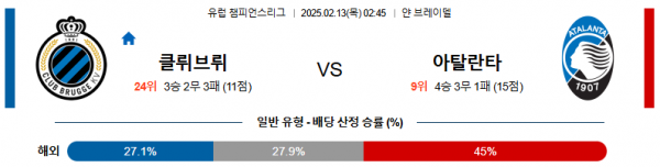 02일 13일 02:45 UEFA 챔피언스리그 클럽 브뤼헤 KV 아탈란타 BC