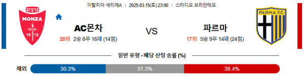 03월 15일 23:00 세리에 A AC 몬차 파르마 칼초 1913