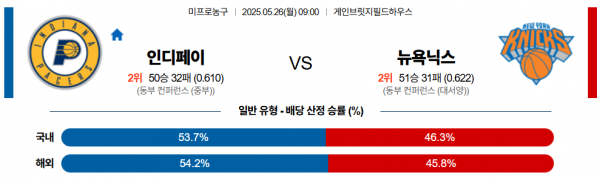 5월 26일 NBA 인디페이 vs 뉴욕닉스