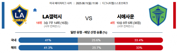 8월 11일 MLS LA갤럭시 vs 시애사운