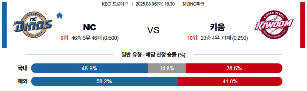 8월 5일 KBO NC vs 키움