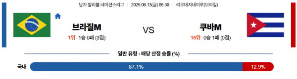 6월 13일 배구네이션스리그 브라질 vs 쿠바