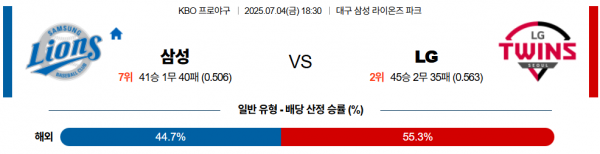 7월 4일 KBO 삼성 vs LG