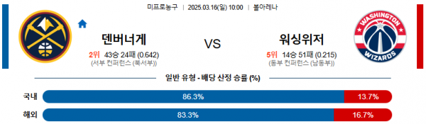 03월 16일 10:00 NBA 덴버 너겟츠 워싱턴 위자드