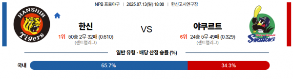 7월 13일 NPB 한신 vs 야쿠르트