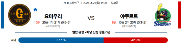5월 25일 NPB 요미우리 vs 야쿠르트