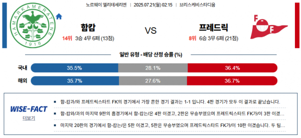 7월 21일 엘리테세리엔 함캄 vs 프레드릭