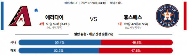 7월 24일 MLB 애리다이 vs 휴스애스