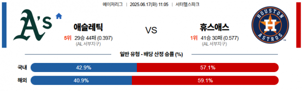 6월 17일 MLB 애슬레틱 vs 휴스애스