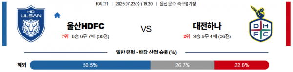 7월 23일 K리그1 울산HDFC vs 대전하나