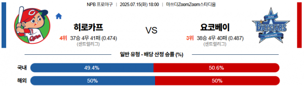 7월 15일 NPB 히로카프 vs 요코베이