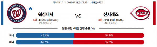 7월 23일 MLB 워싱내셔 vs 신시레즈