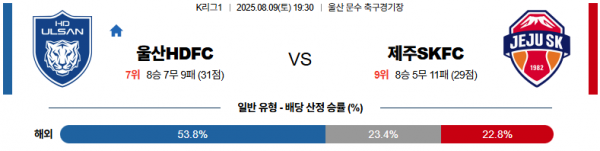 8월 9일 K리그1 울산HDFC vs 제주SKFC