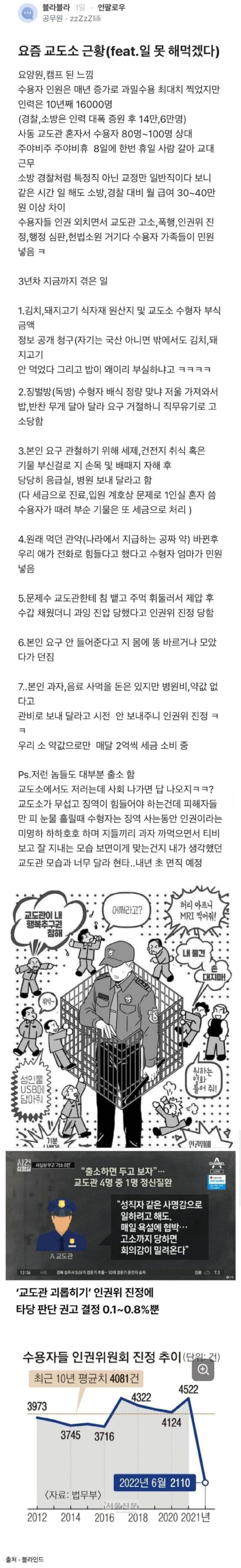 교도관 못해먹겠다는 블라인 호소글