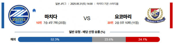 5월 31일 J리그 마치다 vs 요코마리