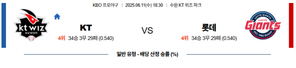 6월 11일 KBO KT vs 롯데