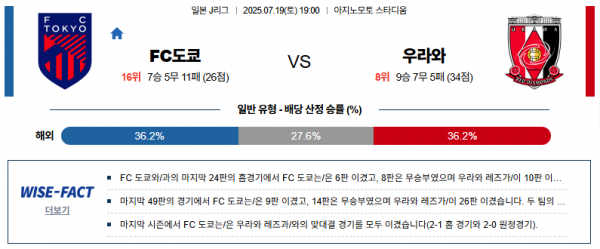 7월 19일 J리그 FC도쿄 vs 우라와