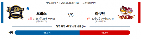 6월 28일 NPB 오릭스 vs 라쿠텐