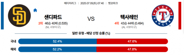 7월 5일 MLB 샌디파드 vs 텍사레인