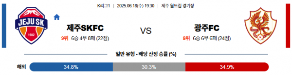 6월 18일 K리그 제주SKFC vs 광주FC