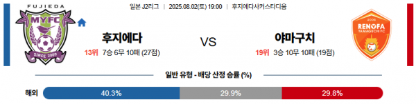 8월 2일 J리그2 후지에다 vs 야마구치