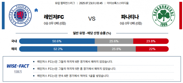 7월 23일 UEFA챔스 레인저FC vs 파나티나