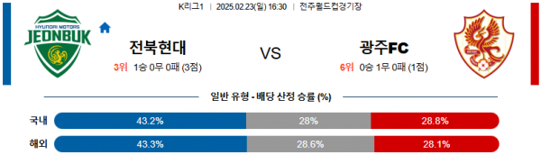 02일 23일 16:30 K리그 1 전북현대모터스 광주