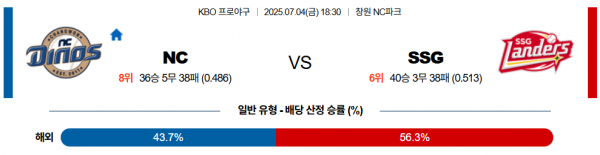 7월 4일 KBO NC vs SSG