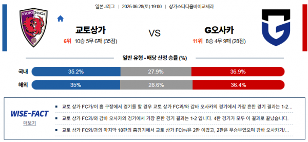 6월 28일 J리그 교토상가 vs G오사카