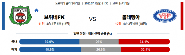7월 13일 엘리테세리엔 브뤼네FK vs 볼레렝아