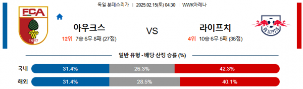 02일 15일 04:30 분데스리가 아우크스부르크 RB 라이프치히