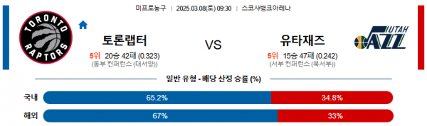 03월 08일 09:30 NBA 토론토 랩터스 유타 재즈