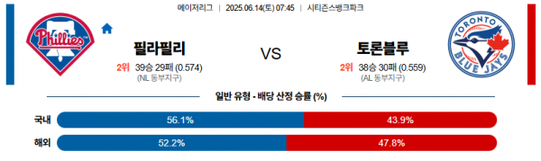 6월 15일 MLS 필라필리 vs 토론블루