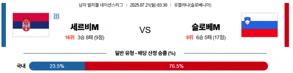 7월 21일 배구네이션스리그 세르비아 vs 슬로베니아